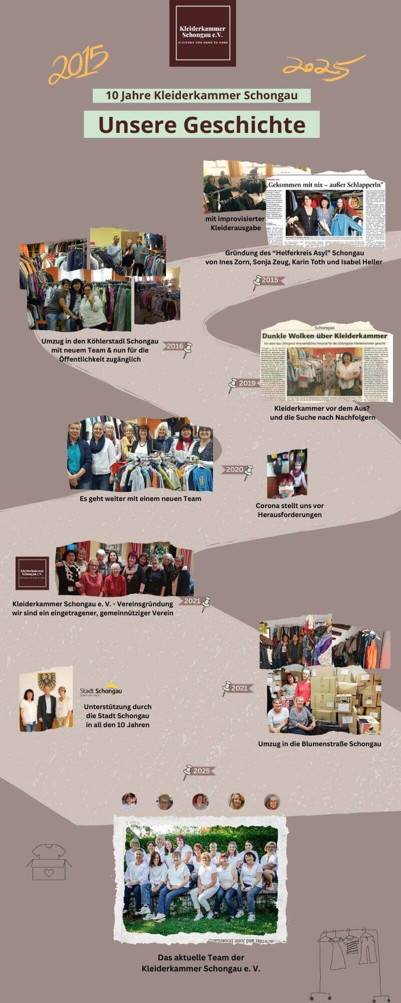 Infografik Jubiläum